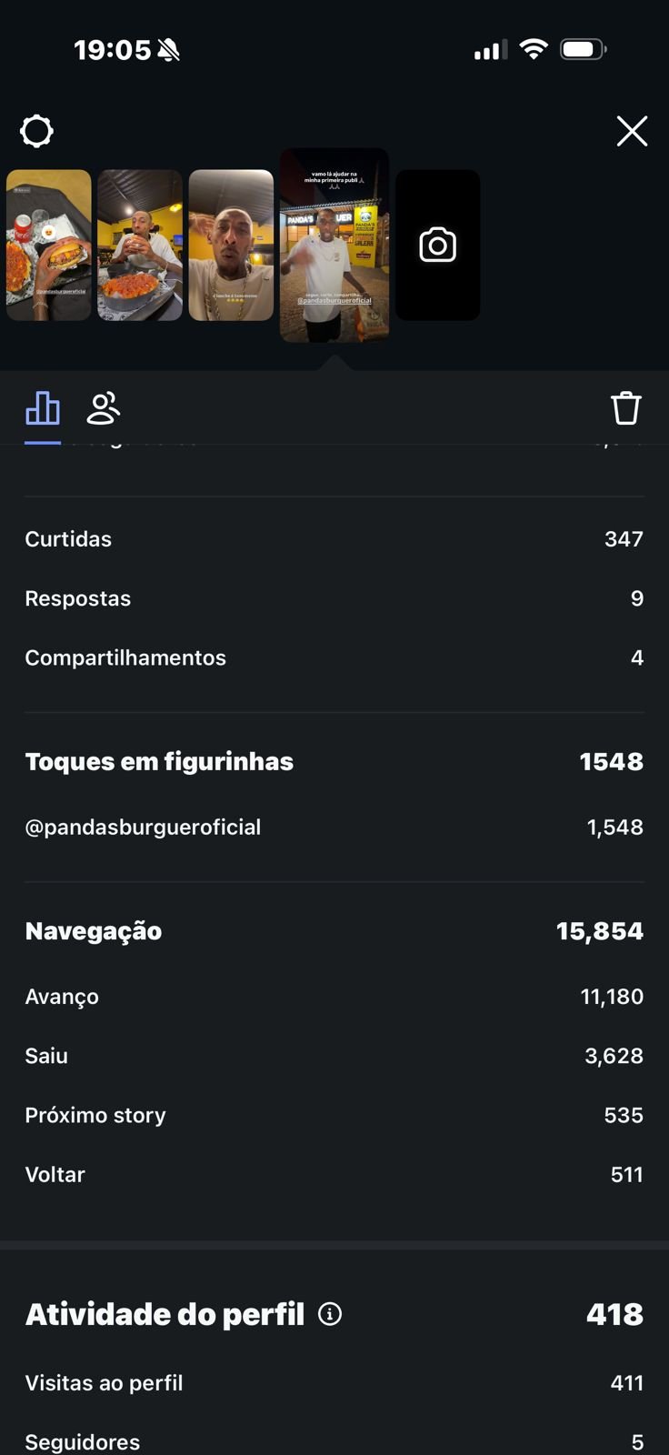 Print oficial dos insights dos Stories do Pandas Burguer com 1.548 toques na figurinha